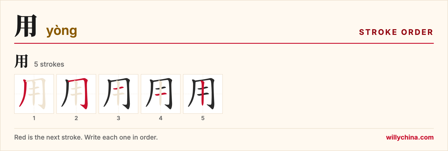 用 (yòng) stroke order chart: each stroke of the character in the order you write it
