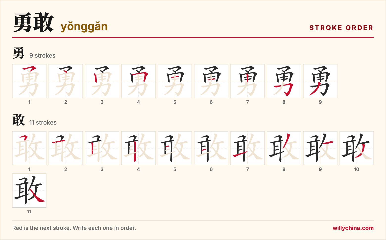 勇敢 (yǒnggǎn) stroke order chart: each stroke of the characters in the order you write them