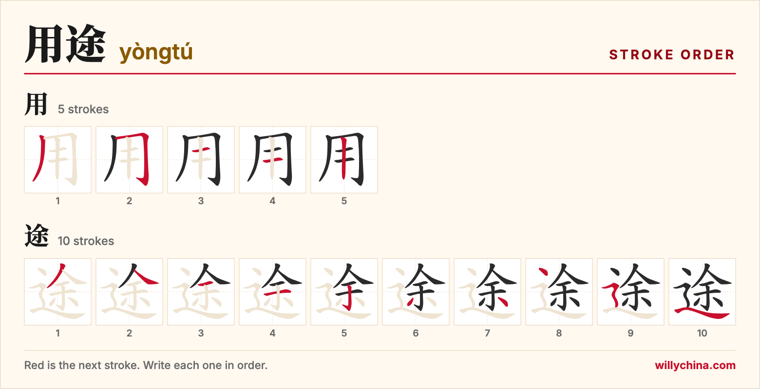 用途 (yòngtú) stroke order chart: each stroke of the characters in the order you write them