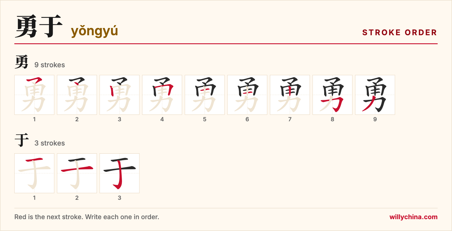 勇于 (yǒngyú) stroke order chart: each stroke of the characters in the order you write them