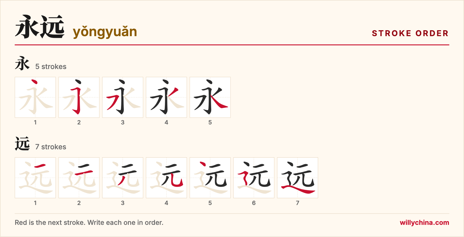 永远 (yǒngyuǎn) stroke order chart: each stroke of the characters in the order you write them