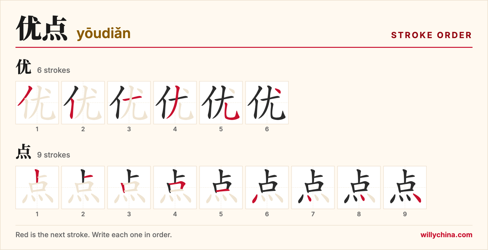 优点 (yōudiǎn) stroke order chart: each stroke of the characters in the order you write them