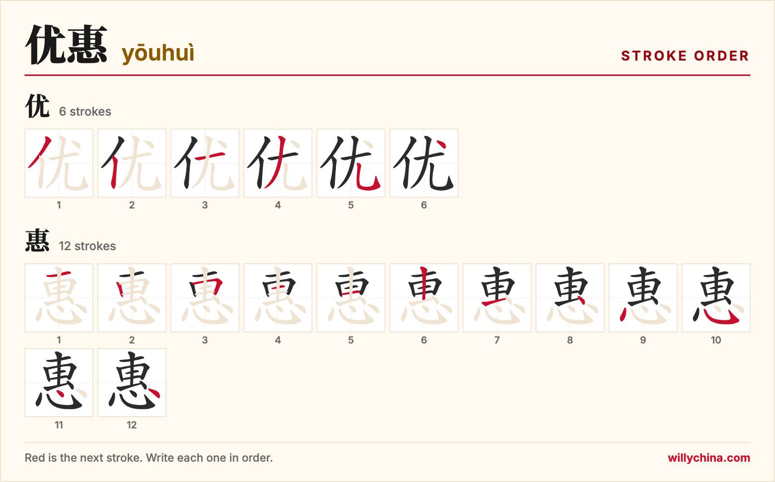 优惠 (yōuhuì) stroke order chart: each stroke of the characters in the order you write them