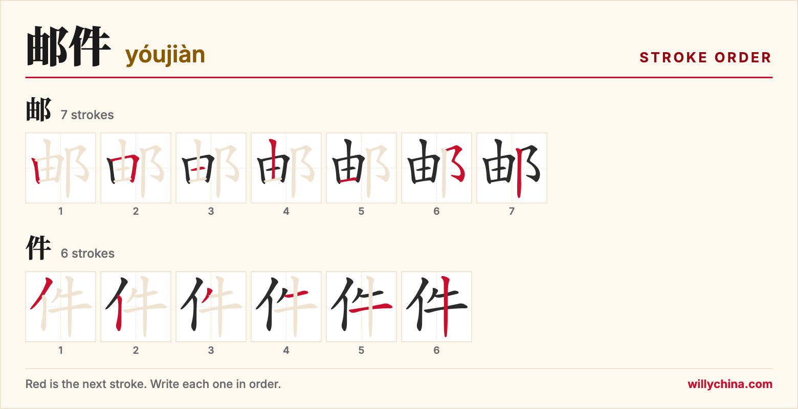 邮件 (yóujiàn) stroke order chart: each stroke of the characters in the order you write them