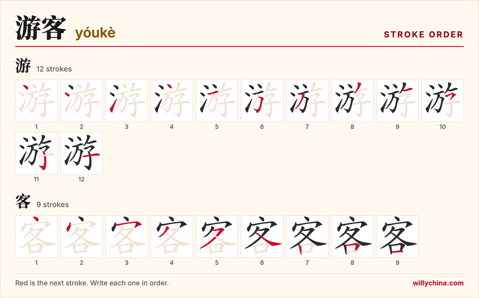 游客 (yóukè) stroke order chart: each stroke of the characters in the order you write them