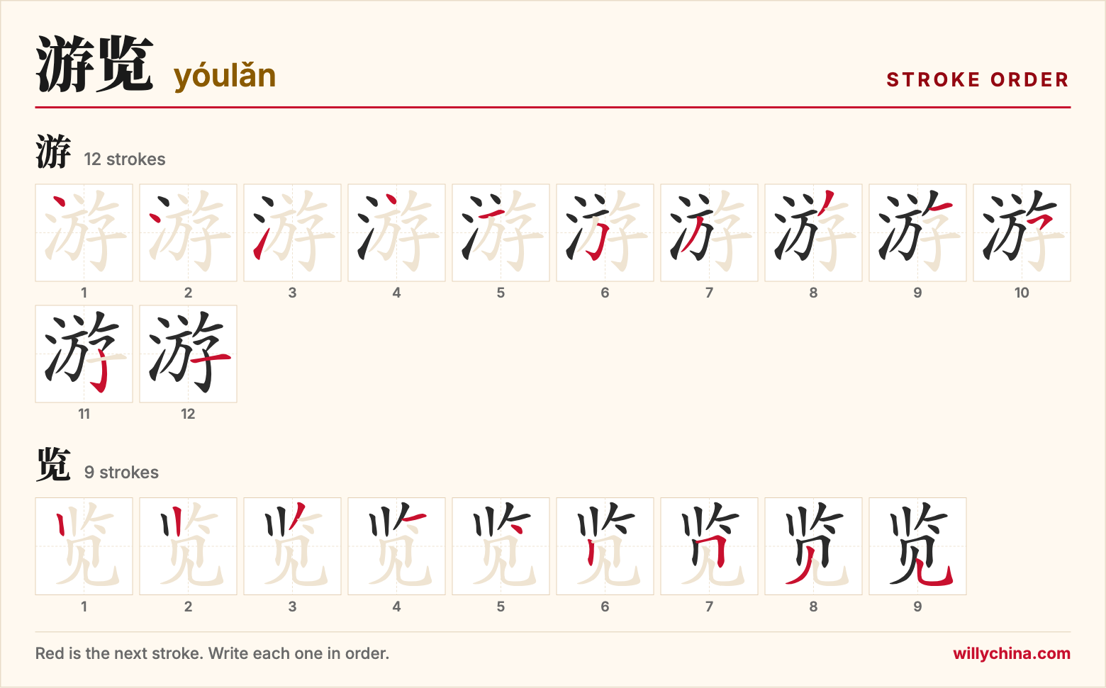 游览 (yóulǎn) stroke order chart: each stroke of the characters in the order you write them