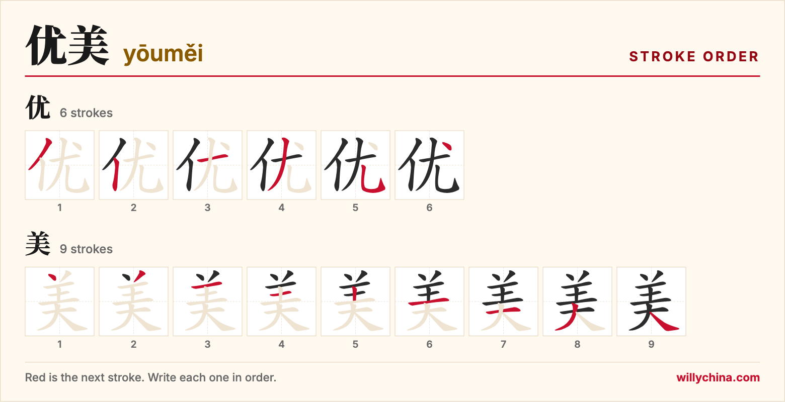 优美 (yōuměi) stroke order chart: each stroke of the characters in the order you write them