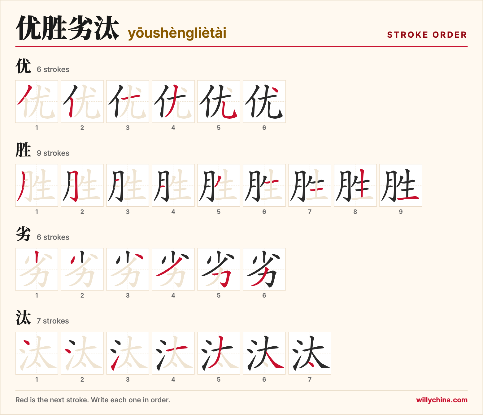 优胜劣汰 (yōushèngliètài) stroke order chart: each stroke of the characters in the order you write them