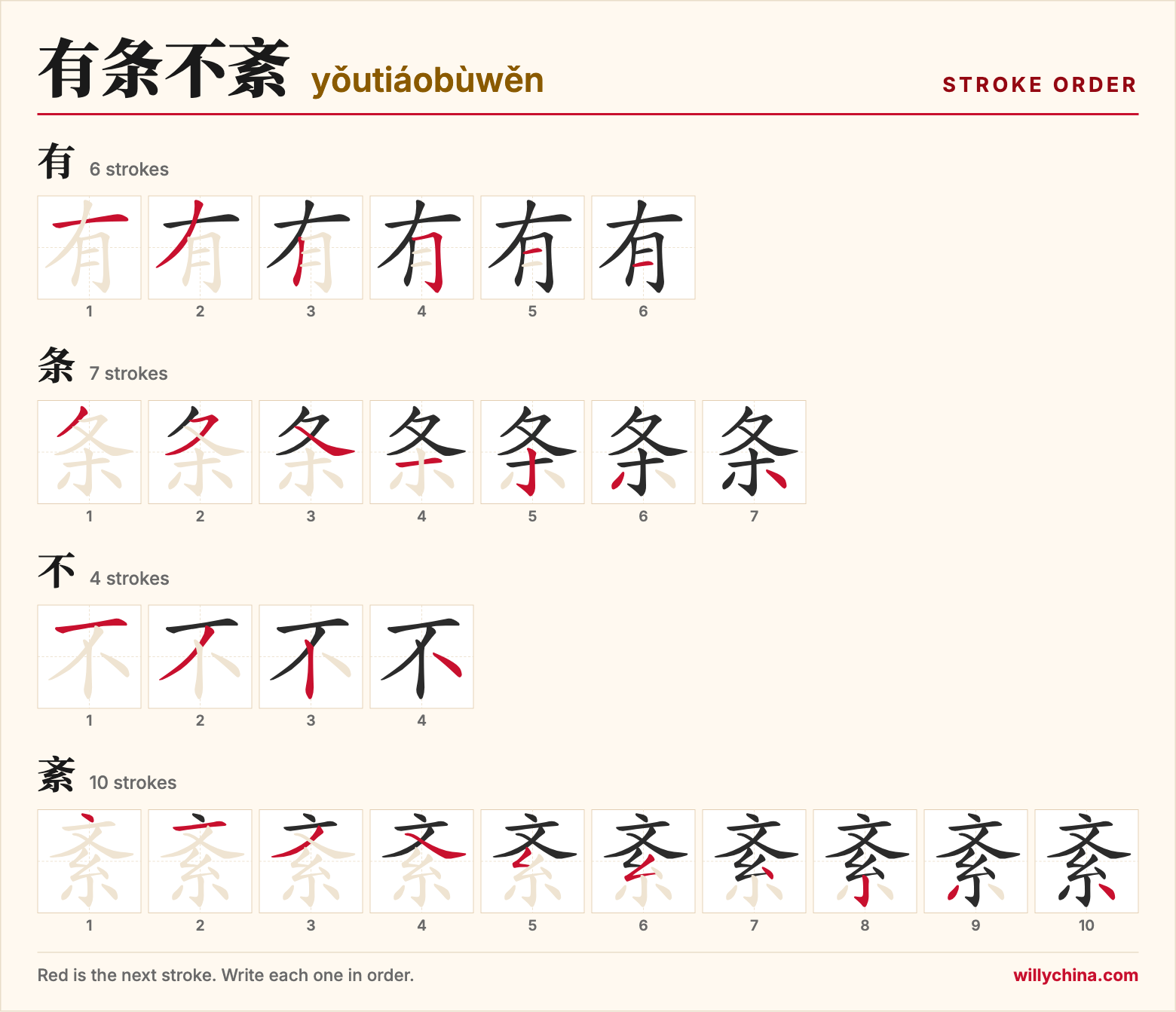有条不紊 (yǒutiáobùwěn) stroke order chart: each stroke of the characters in the order you write them