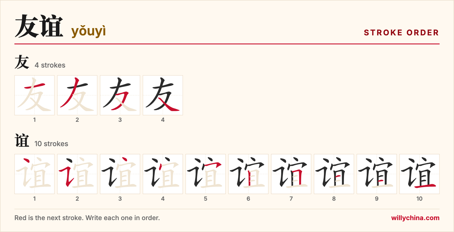 友谊 (yǒuyì) stroke order chart: each stroke of the characters in the order you write them