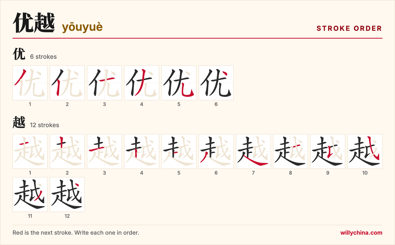 优越 (yōuyuè) stroke order chart: each stroke of the characters in the order you write them
