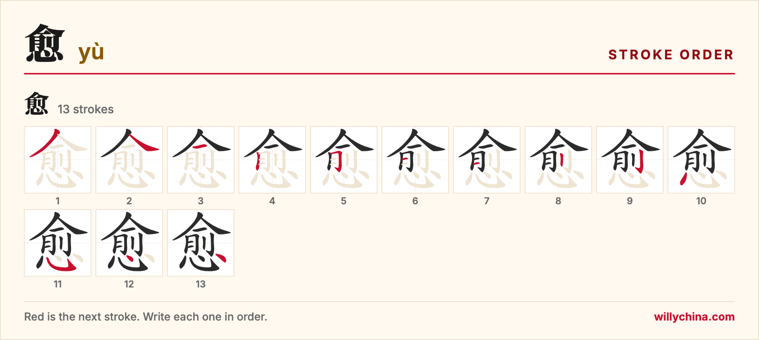 愈 (yù) stroke order chart: each stroke of the character in the order you write it