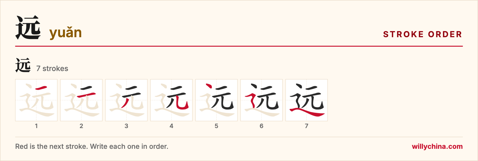 远 (yuǎn) stroke order chart: each stroke of the character in the order you write it