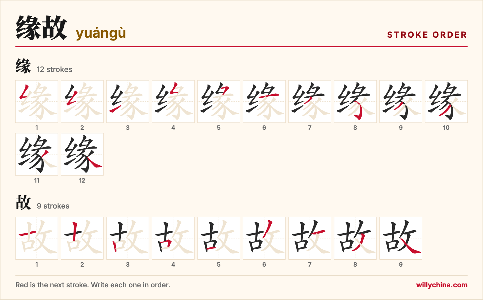 缘故 (yuángù) stroke order chart: each stroke of the characters in the order you write them