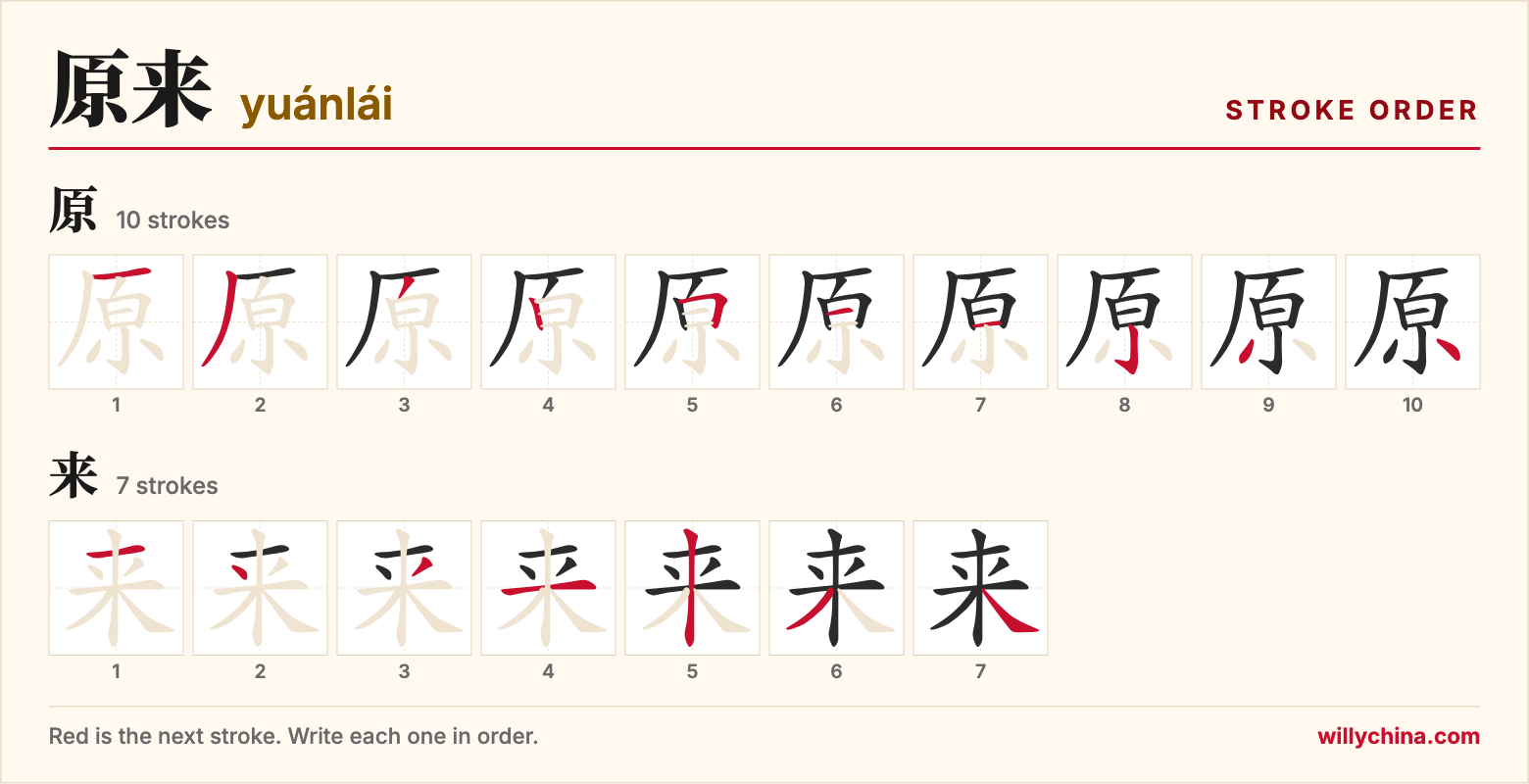 原来 (yuánlái) stroke order chart: each stroke of the characters in the order you write them