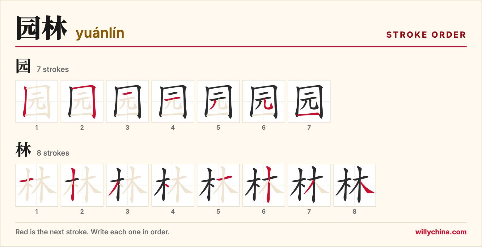 园林 (yuánlín) stroke order chart: each stroke of the characters in the order you write them