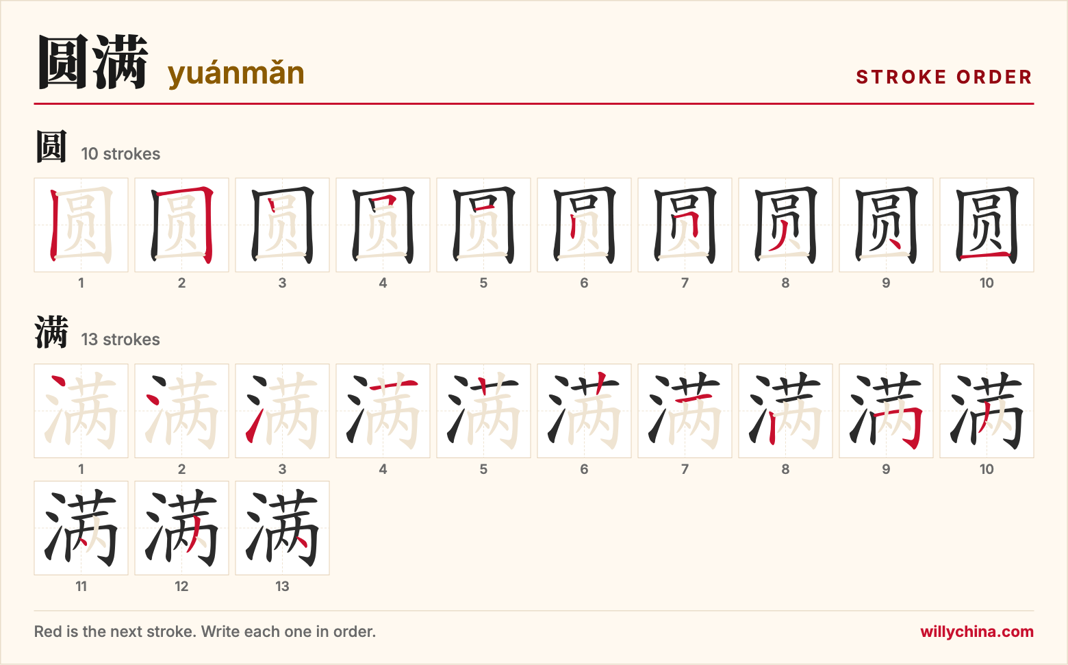 圆满 (yuánmǎn) stroke order chart: each stroke of the characters in the order you write them