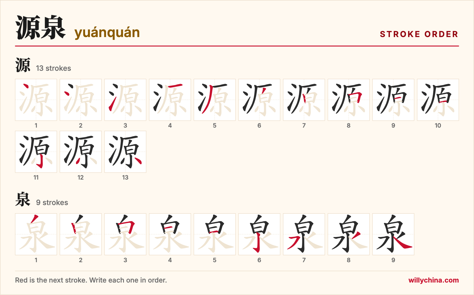 源泉 (yuánquán) stroke order chart: each stroke of the characters in the order you write them