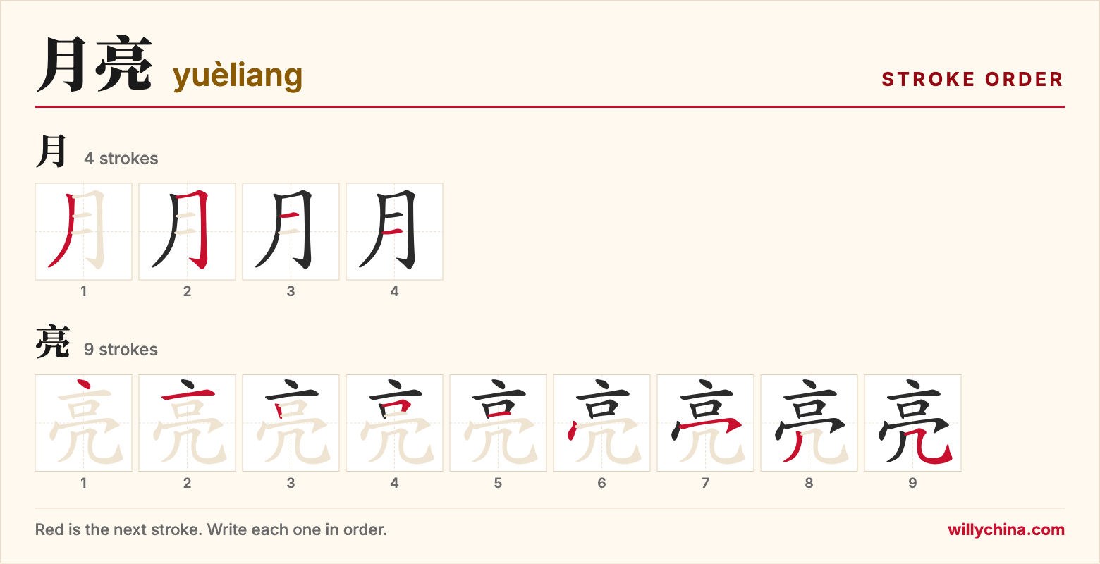 月亮 (yuèliang) stroke order chart: each stroke of the characters in the order you write them