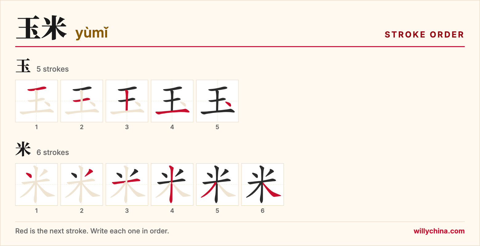 玉米 (yùmǐ) stroke order chart: each stroke of the characters in the order you write them