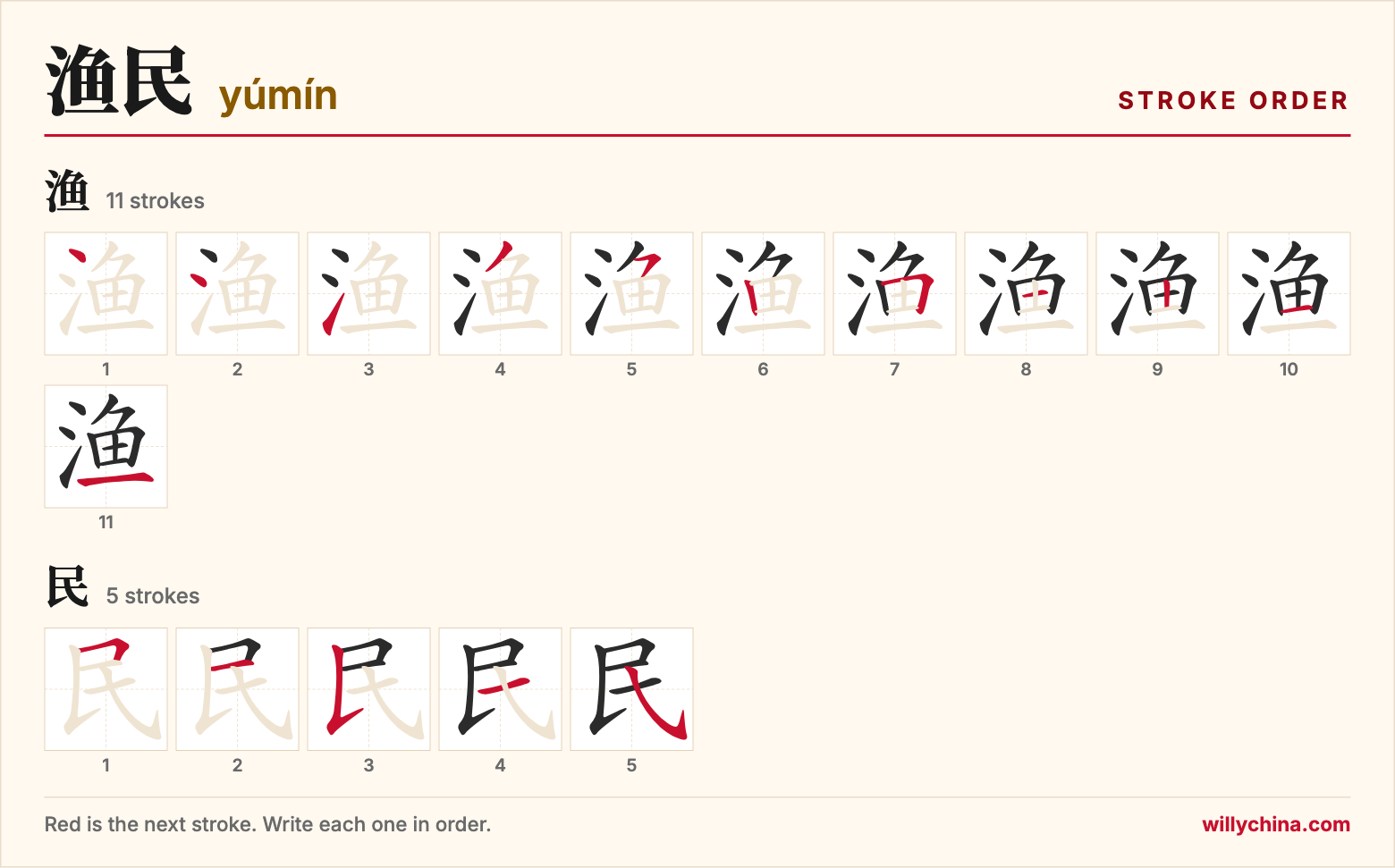 渔民 (yúmín) stroke order chart: each stroke of the characters in the order you write them