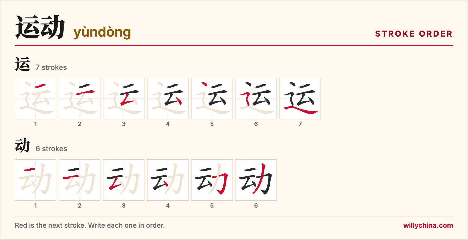 运动 (yùndòng) stroke order chart: each stroke of the characters in the order you write them