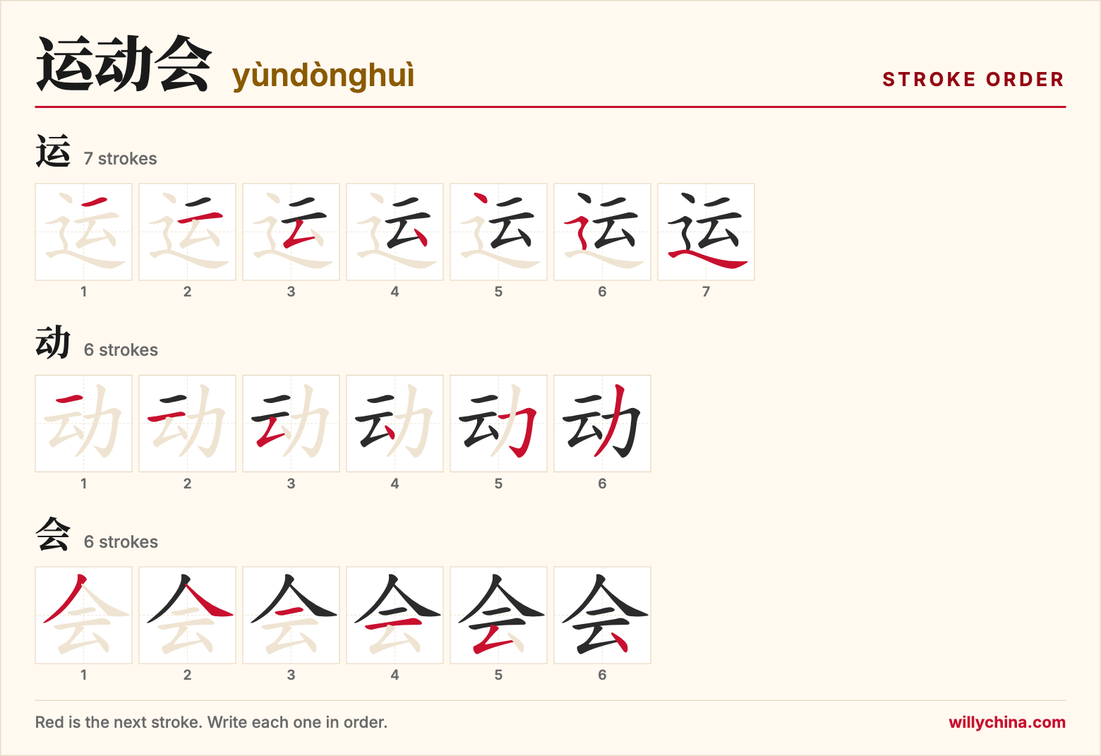 运动会 (yùndònghuì) stroke order chart: each stroke of the characters in the order you write them