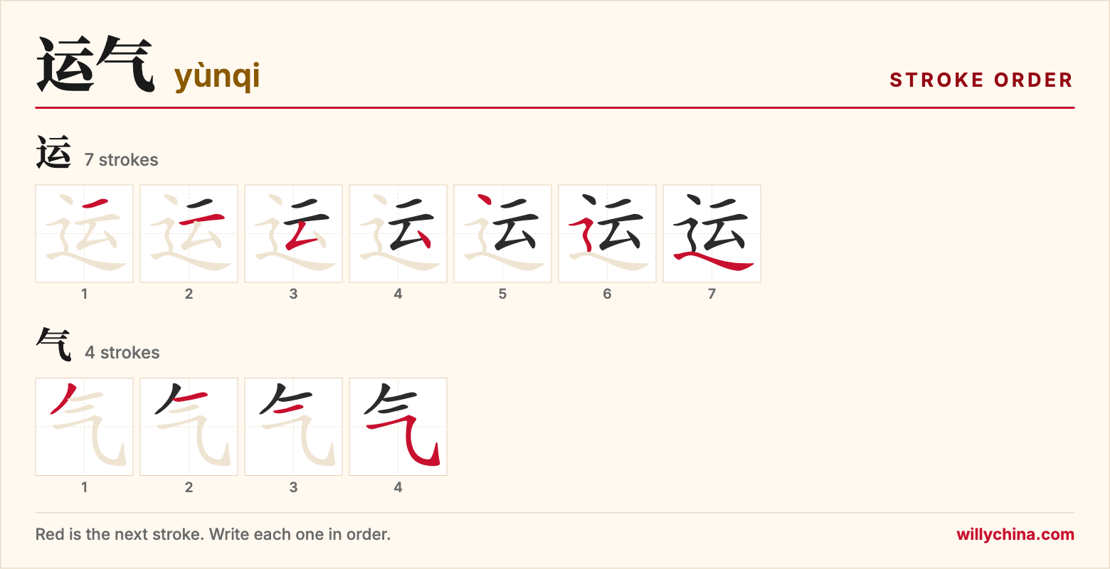 运气 (yùnqi) stroke order chart: each stroke of the characters in the order you write them