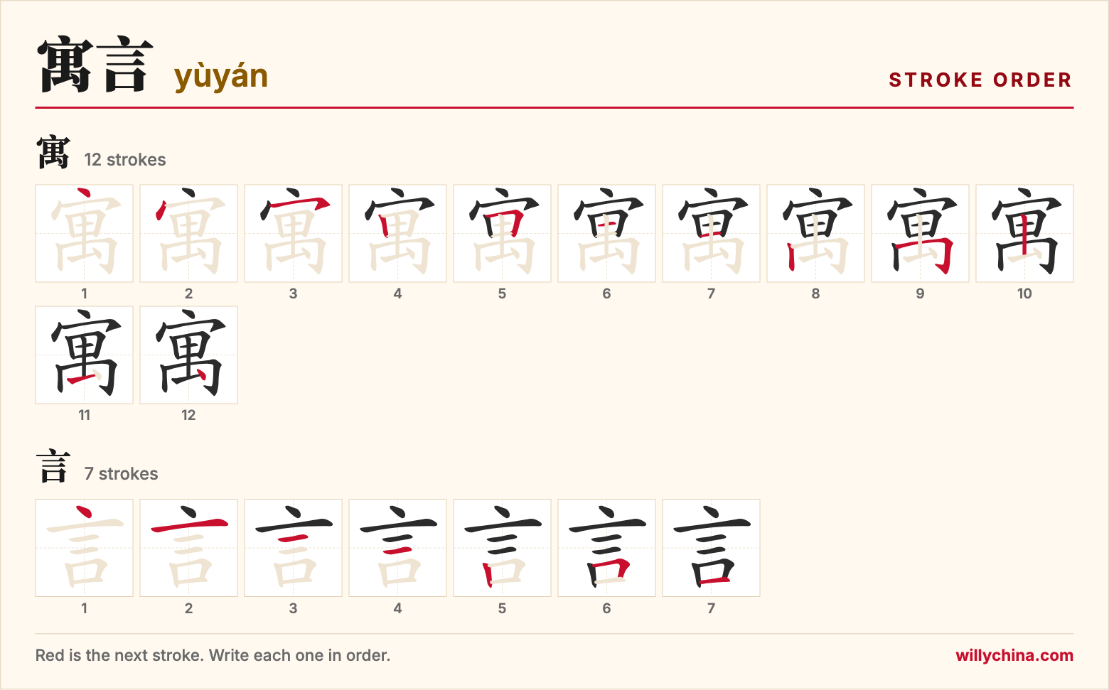 寓言 (yùyán) stroke order chart: each stroke of the characters in the order you write them