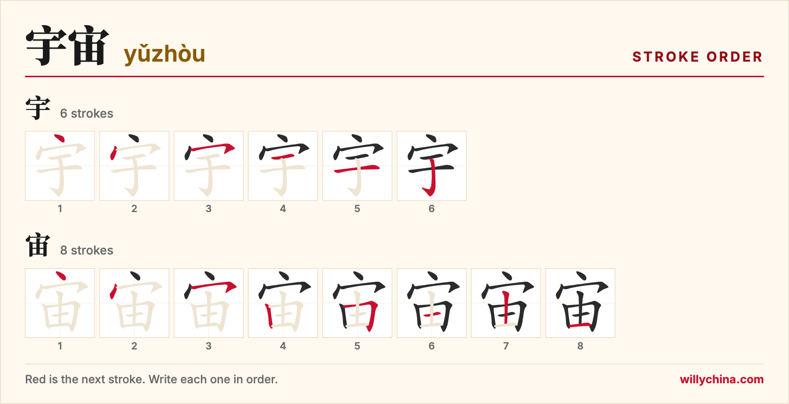 宇宙 (yǔzhòu) stroke order chart: each stroke of the characters in the order you write them