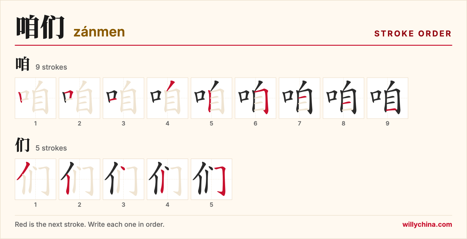咱们 (zánmen) stroke order chart: each stroke of the characters in the order you write them