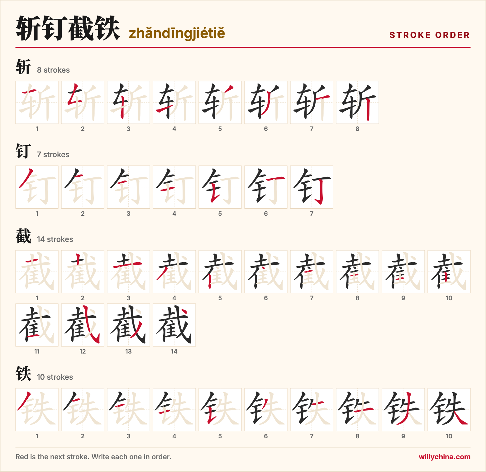 斩钉截铁 (zhǎndīngjiétiě) stroke order chart: each stroke of the characters in the order you write them