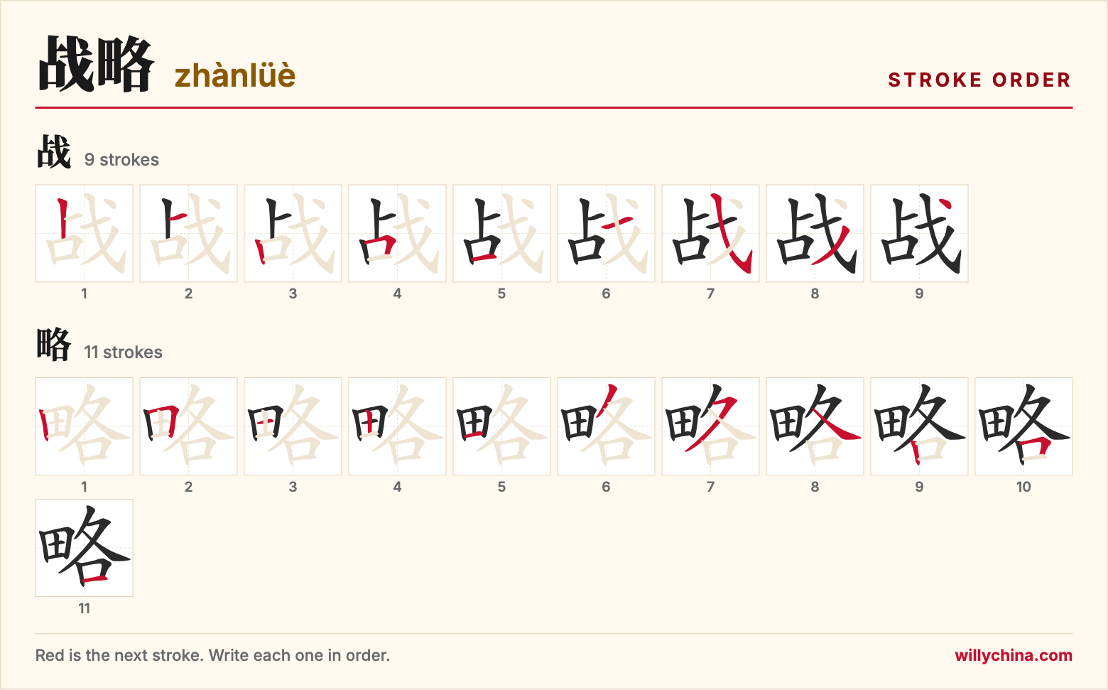 战略 (zhànlüè) stroke order chart: each stroke of the characters in the order you write them