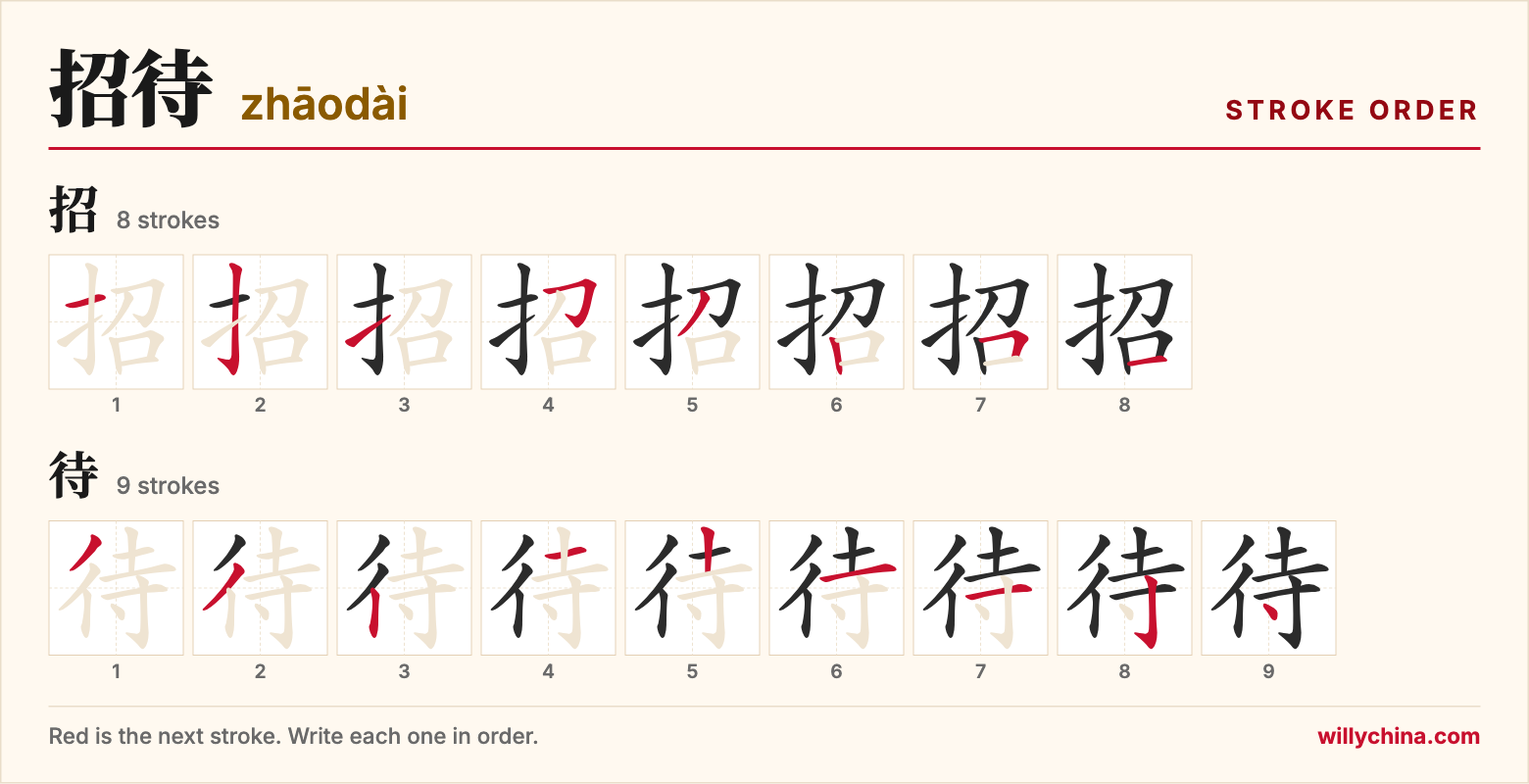 招待 (zhāodài) stroke order chart: each stroke of the characters in the order you write them