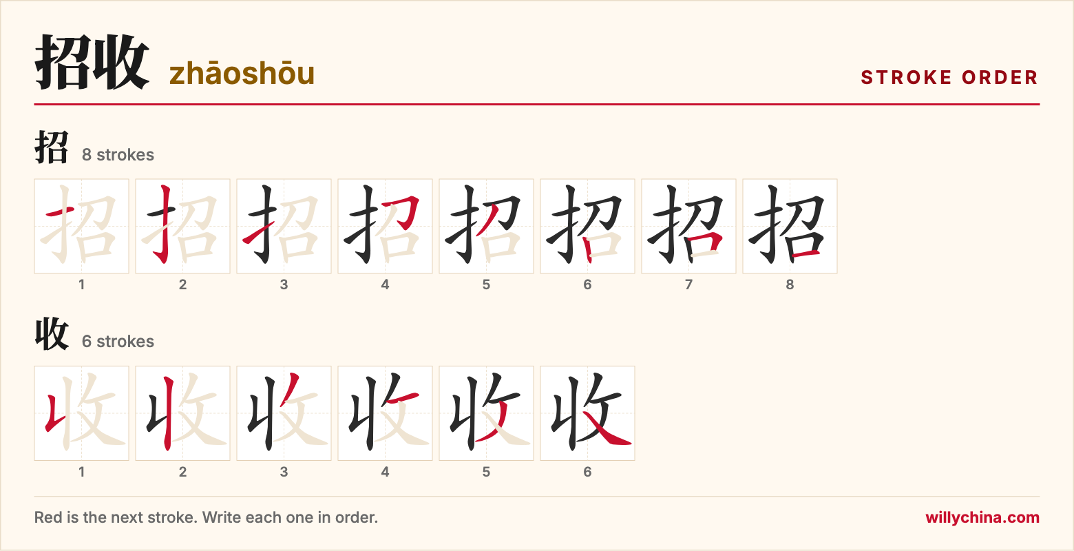 招收 (zhāoshōu) stroke order chart: each stroke of the characters in the order you write them