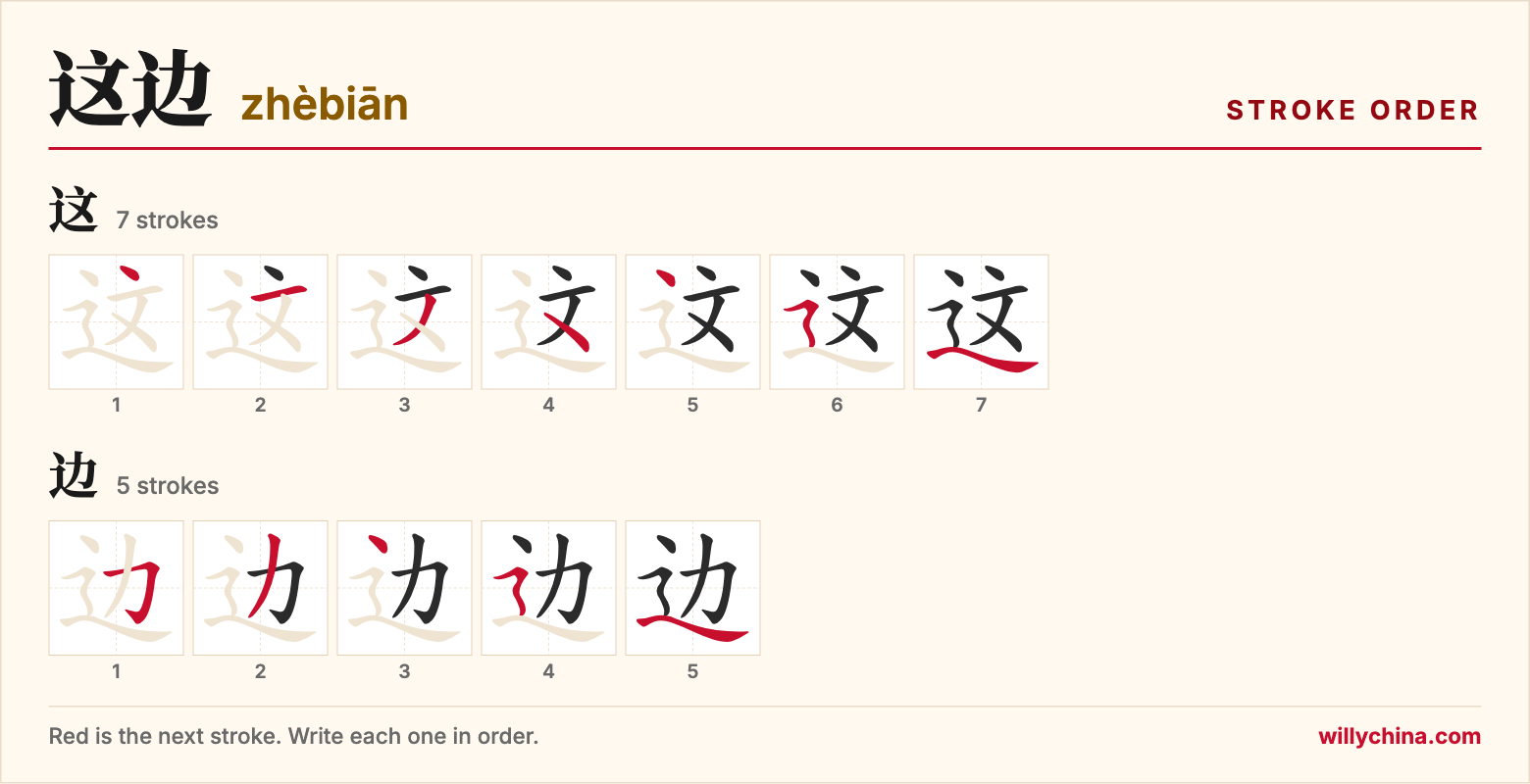 这边 (zhèbiān) stroke order chart: each stroke of the characters in the order you write them