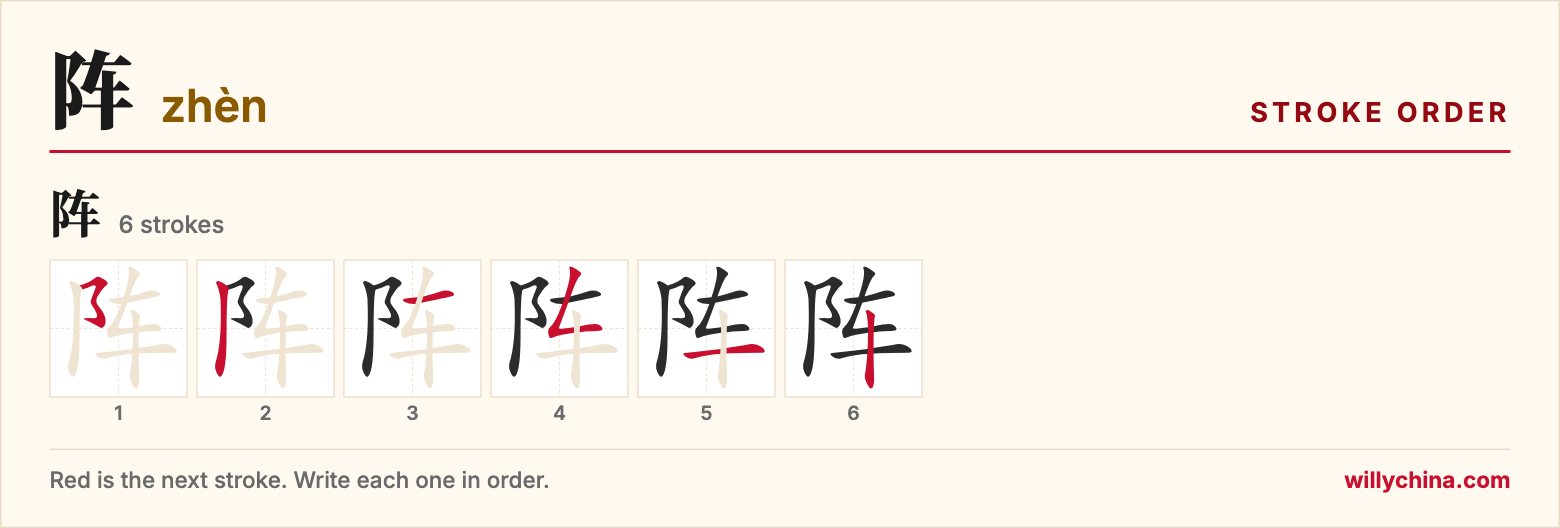 阵 (zhèn) stroke order chart: each stroke of the character in the order you write it