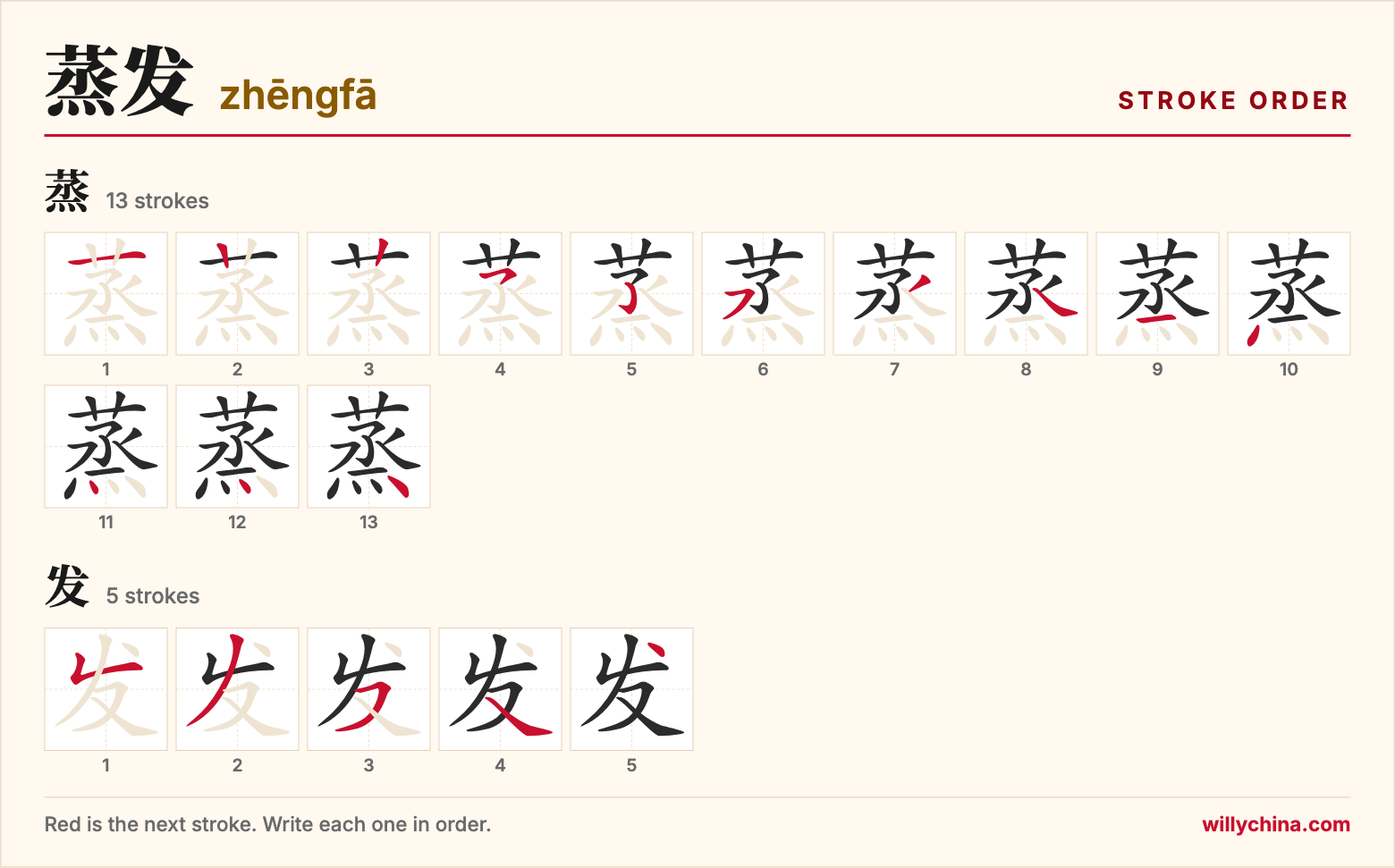 蒸发 (zhēngfā) stroke order chart: each stroke of the characters in the order you write them