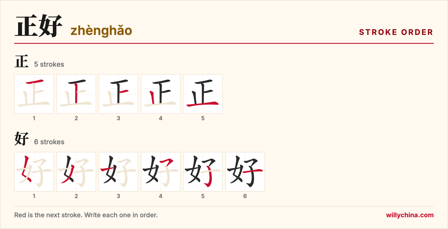 正好 (zhènghǎo) stroke order chart: each stroke of the characters in the order you write them