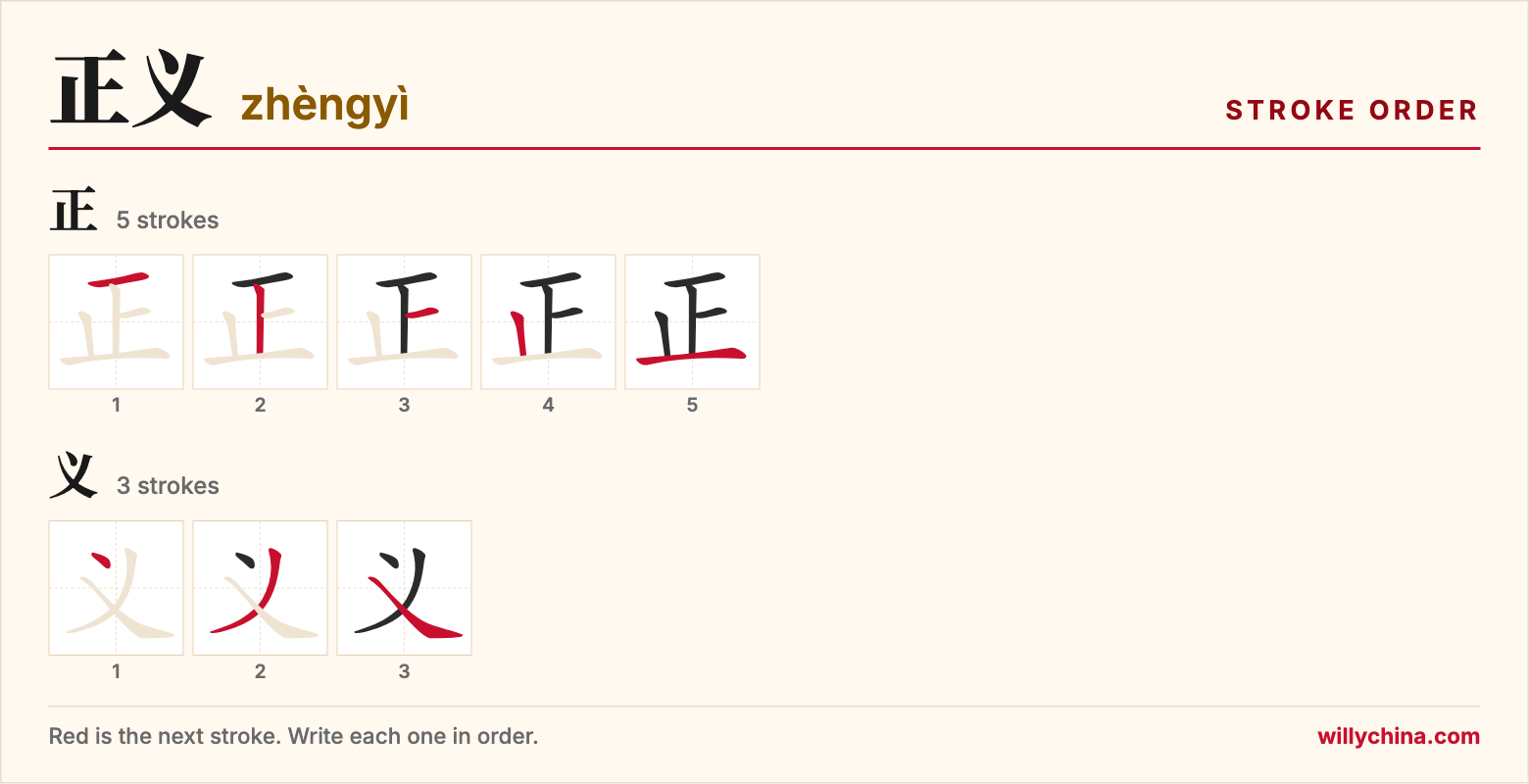 正义 (zhèngyì) stroke order chart: each stroke of the characters in the order you write them
