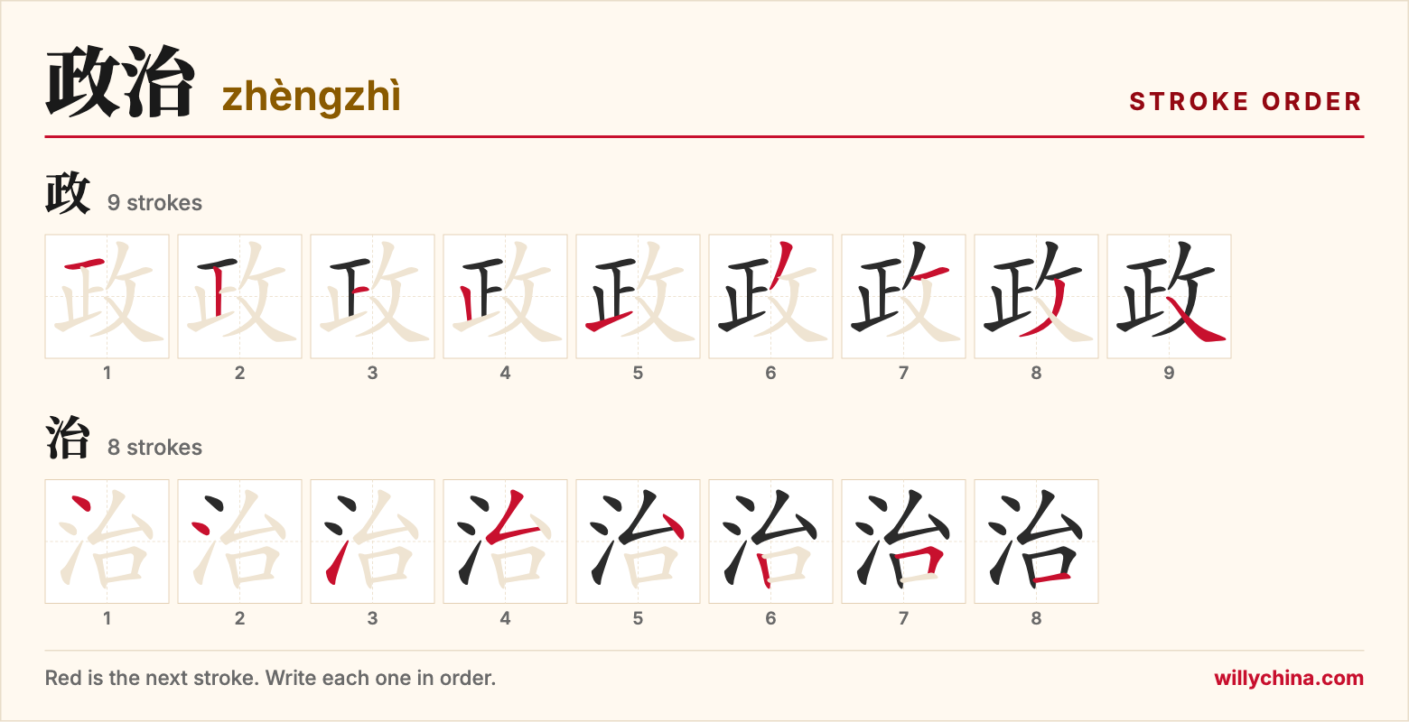 政治 (zhèngzhì) stroke order chart: each stroke of the characters in the order you write them