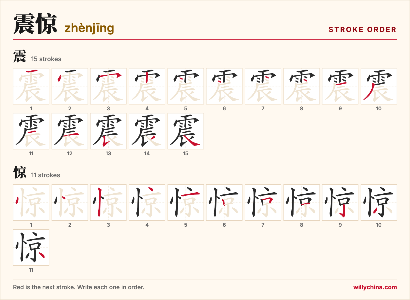 震惊 (zhènjīng) stroke order chart: each stroke of the characters in the order you write them