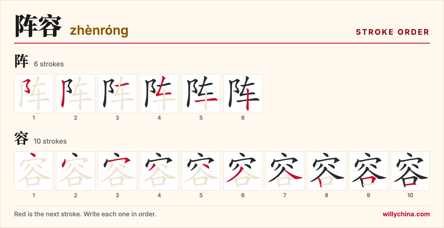 阵容 (zhènróng) stroke order chart: each stroke of the characters in the order you write them