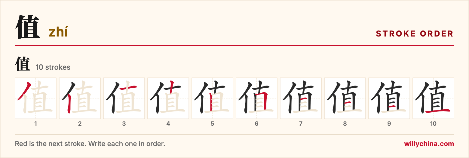 值 (zhí) stroke order chart: each stroke of the character in the order you write it