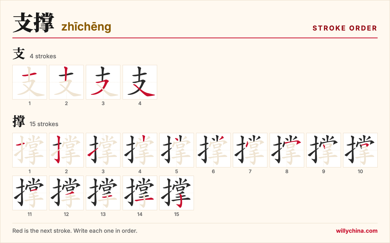 支撑 (zhīchēng) stroke order chart: each stroke of the characters in the order you write them