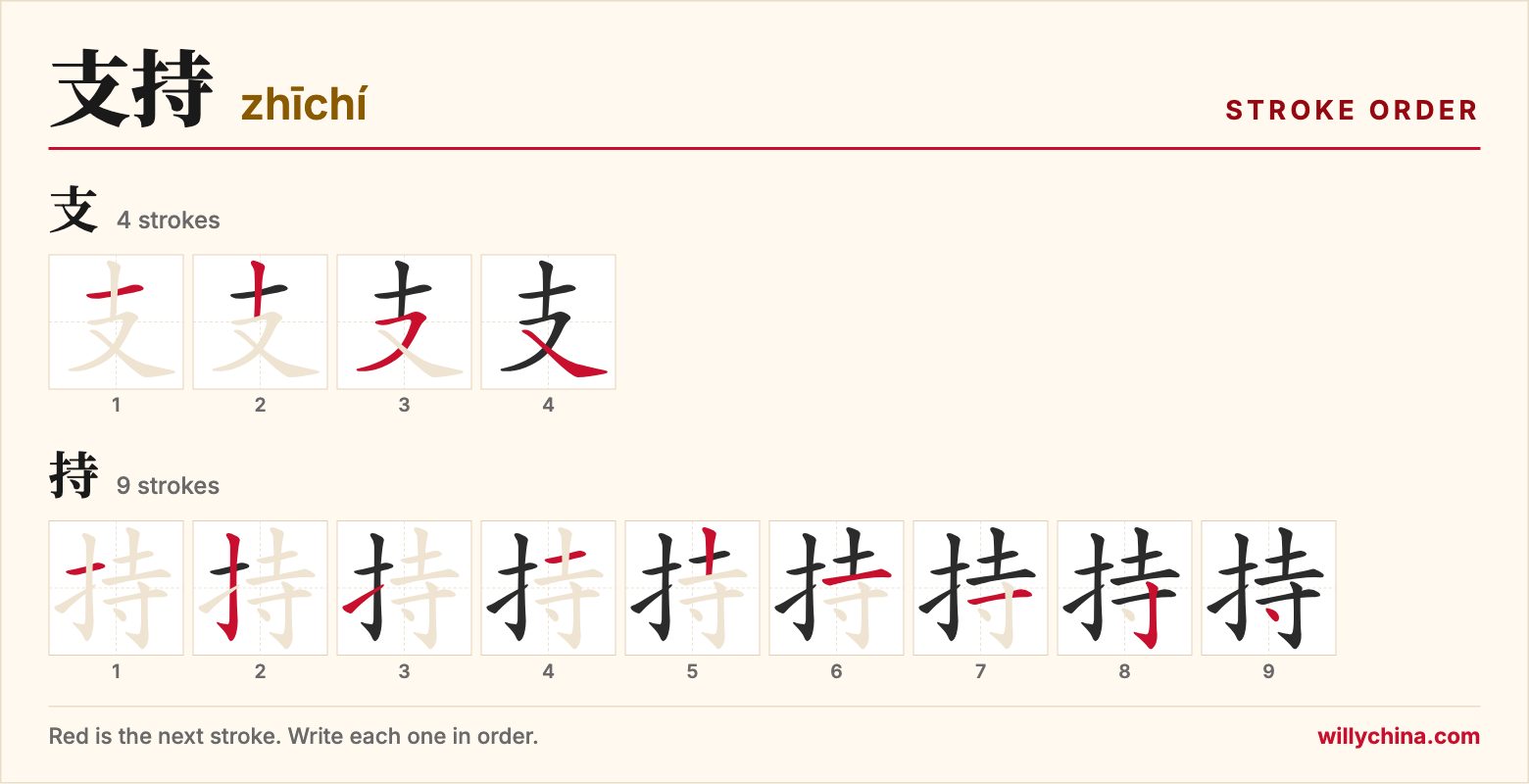 支持 (zhīchí) stroke order chart: each stroke of the characters in the order you write them