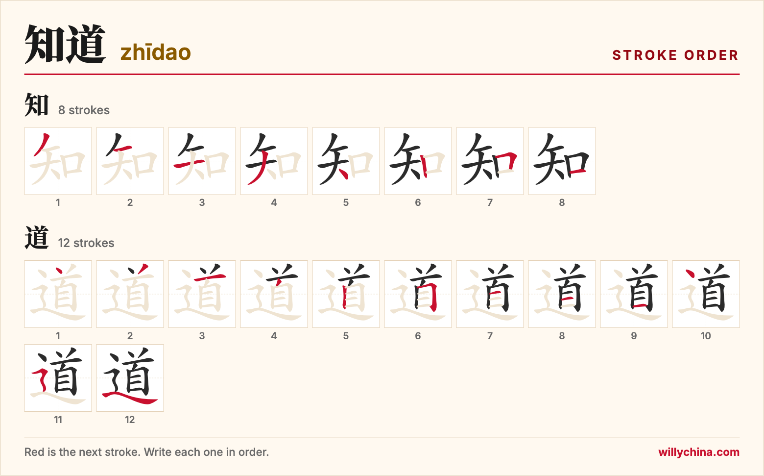 知道 (zhīdao) stroke order chart: each stroke of the characters in the order you write them