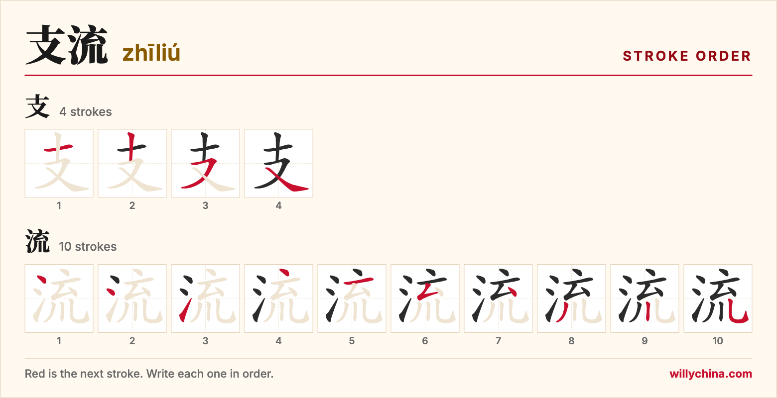 支流 (zhīliú) stroke order chart: each stroke of the characters in the order you write them
