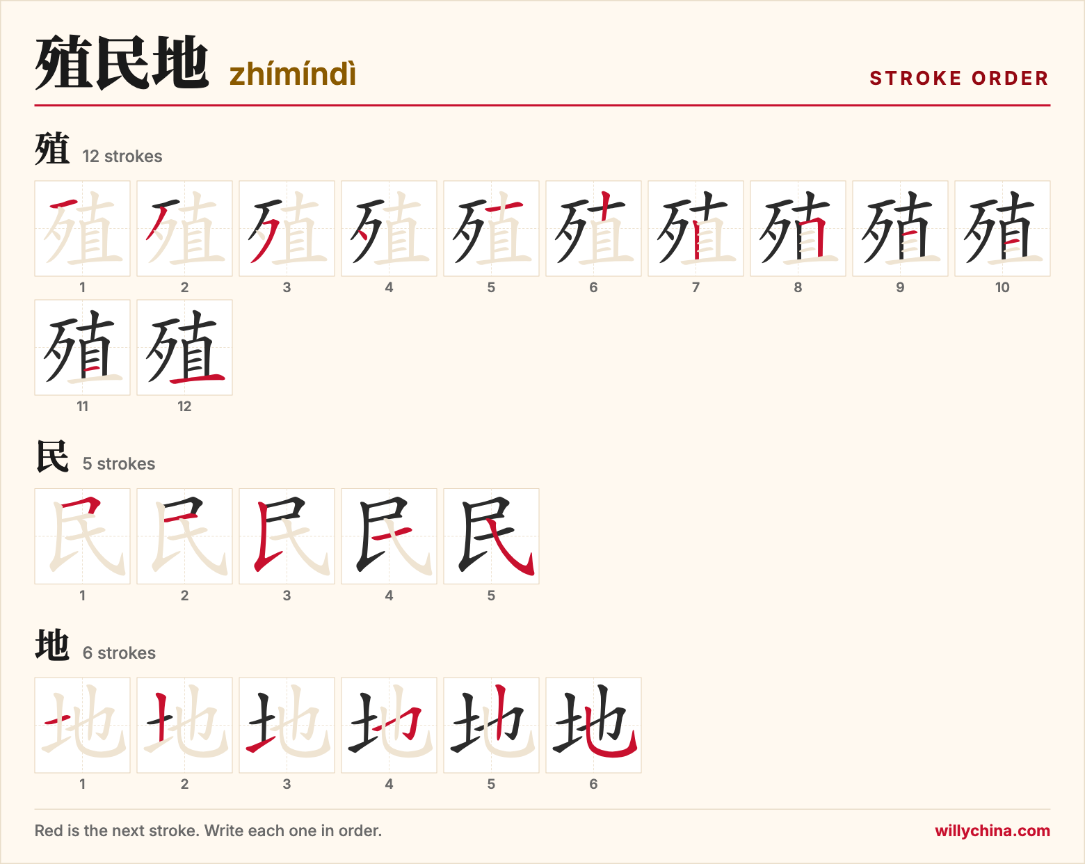 殖民地 (zhímíndì) stroke order chart: each stroke of the characters in the order you write them