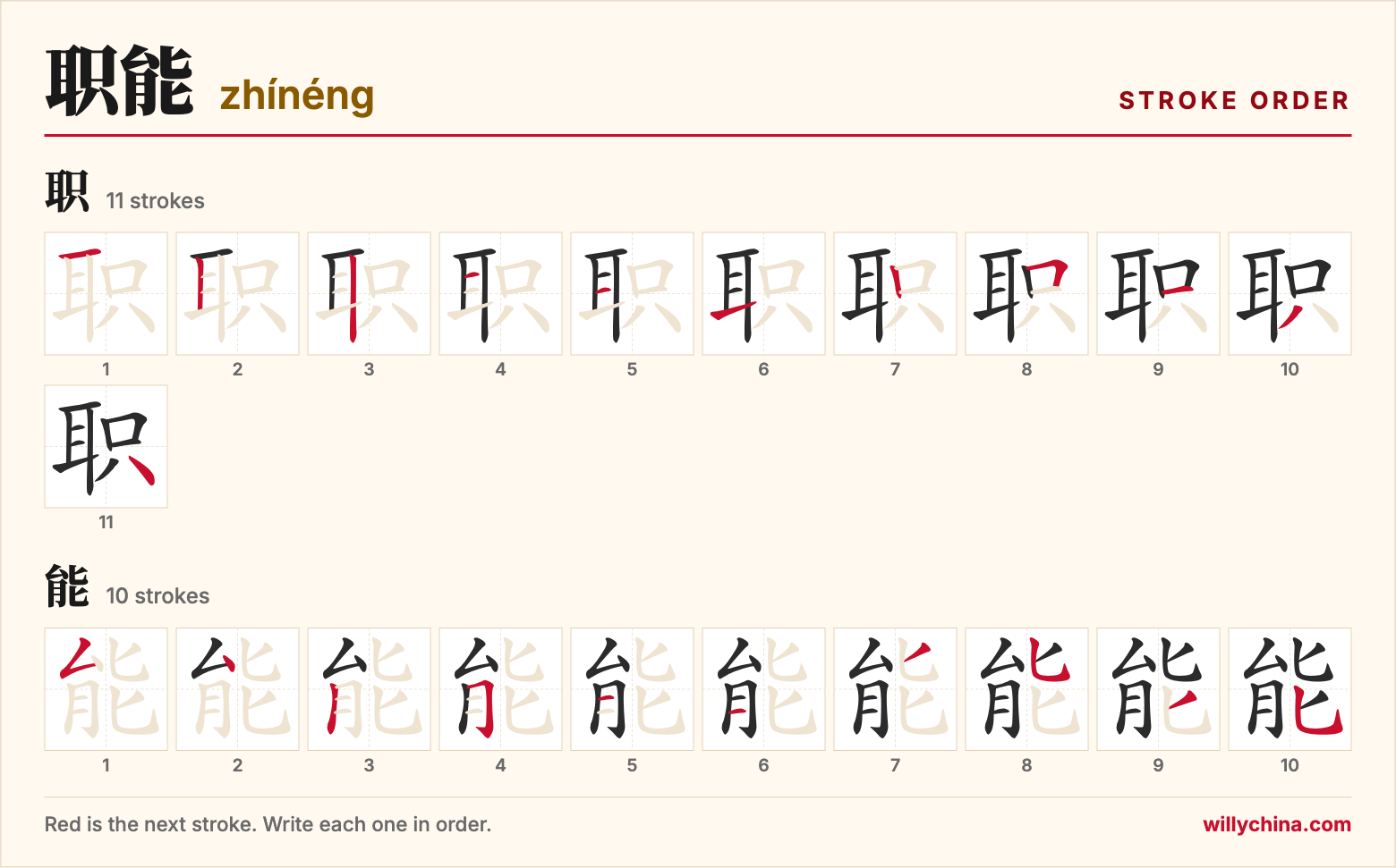 职能 (zhínéng) stroke order chart: each stroke of the characters in the order you write them